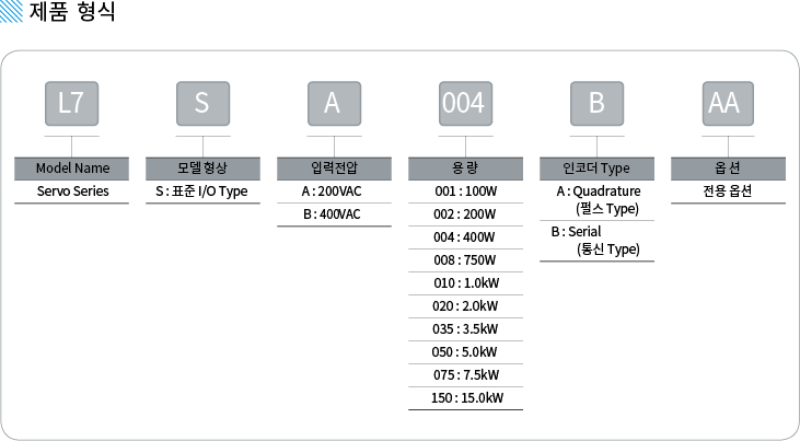 제품 형식